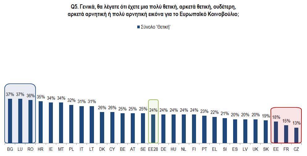 2) Εθνικά