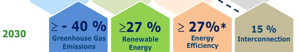 increase energy