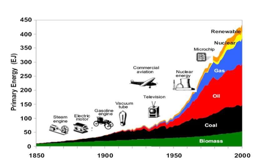 EU energy objectives greenhouse gas reduction sustainable production and