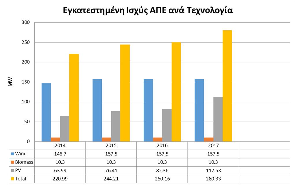 Ανανεώσιμες Πηγές