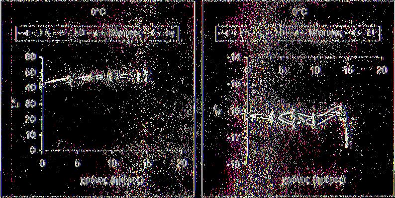 παρουσιάζεται στα σχήματα 6 και 7. Σχήμα 6.