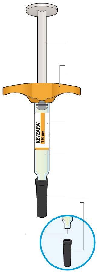 Kevzara 150 mg ενέσιμο διάλυμα σε προγεμισμένη σύριγγα sarilumab Οδηγίες χρήσης Σε αυτή την εικόνα απεικονίζονται τα μέρη της προγεμισμένης σύριγγας του Kevzara.