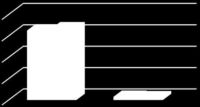 031 122,2 100,2 22,8 11,4 7,5 565,7 9.335 21,8 Φ.Π.Αθηνών Φ.Π.Πειραιά Φ.Π.Πατρών Φ.Π.Θεσ/κης Πλήθος ελέγχων Βεβαίωση (εκ. ) Εισπράξεις (εκ. ) 1.