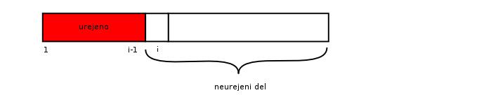 + n = = log[ 2πn( n e )n ] + n = = log 2πn + nlog n e + n = = log 2πn + nlogn nloge + n = = Θ(nlogn) Toda: Čeprav hitro najdemo pravo mesto za a[i], je še vedno treba vse elemente nad a[i] premakniti