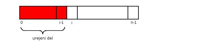 M min,i = 0 (ko je a[i] že najmanjši med neurejenimi) M max,i = n 1 i (ko je a[i] največji med neurejenimi) Od tod sledi: M min = n 2 i=0 M min,i = 0 M max = n 2 i=0 M max,i = (n 1 i) = 1 2 (n 1)n =