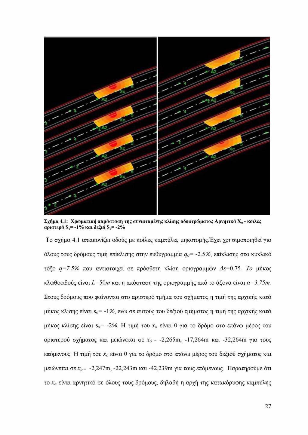 Σχήμα 4.1: Χρωματική παράσταση της συνισταμενης κλίσης οδοστρώματος Αρνητικά Χ0 - κοίλες αριστερά S0= -1% και δεξιά S0= -2% Το σχήμα 4.1 απεικονίζει οδούς με κοίλες καμπύλες μηκοτομής.