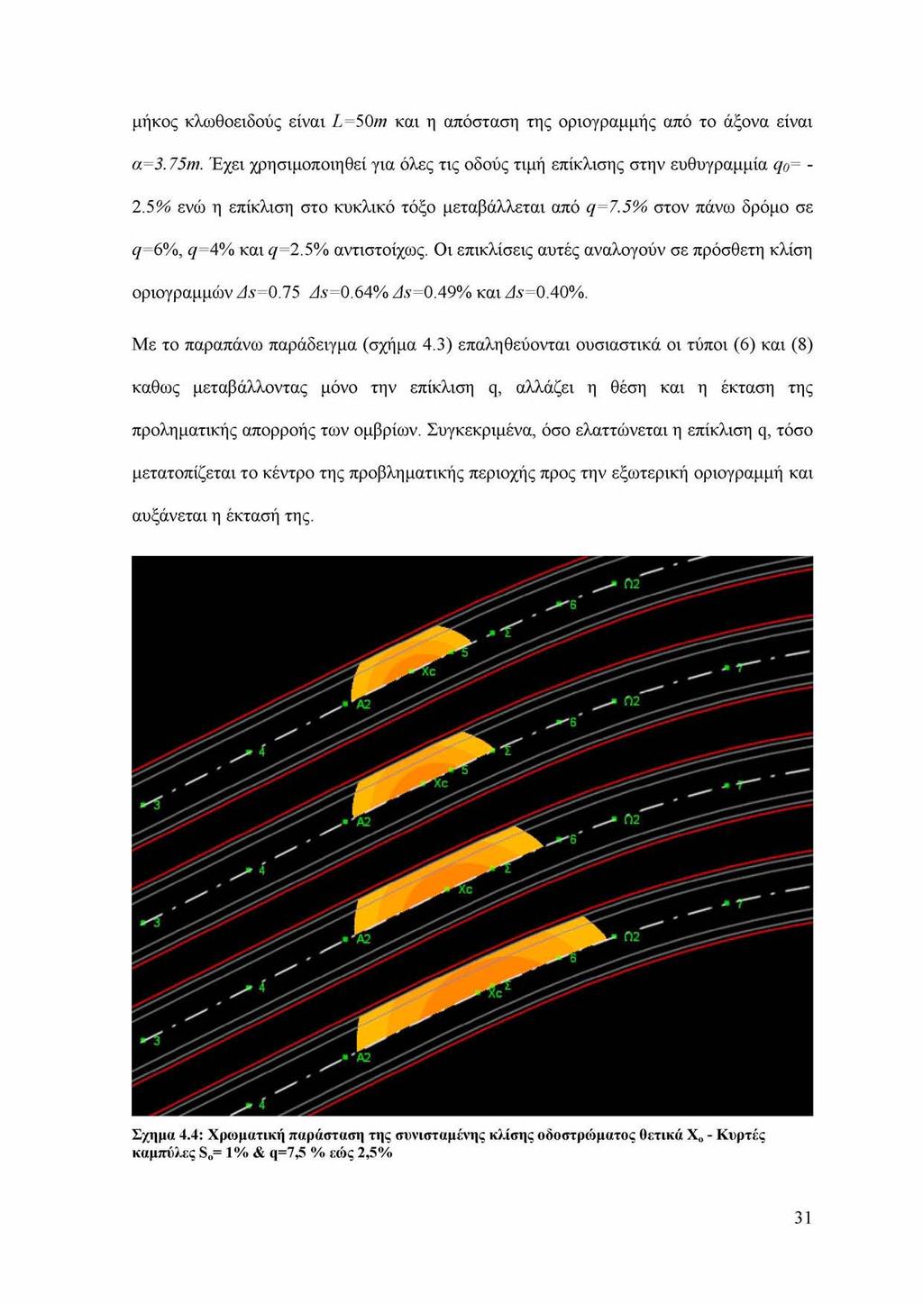 μήκος κλωθοειδούς είναι L=50m και η απόσταση της οριογραμμής από το άξονα είναι a=3.75m. Έ χει χρησιμοποιηθεί για όλες τις οδούς τιμή επίκλισης στην ευθυγραμμία q0= - 2.