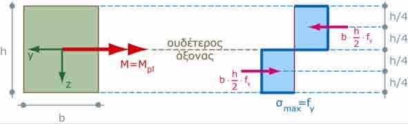 εχνικής εισμολογίας