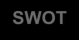 Ανάλυση SWOT Τι είναι η ανάλυση SWOT Η ανάλυση SWOT (Strengths, Weaknesses, Opportunities,