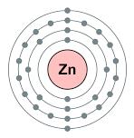3.5 Ψευδάργυρος (Zn) Ο ψευδάργυρος είναι (Zn) είναι μέταλλο με ατομικό αριθμό 30 και ατομικό αριθμό 65,38. Η θερμοκρασία τήξης του είναι 419,58 0 C και η θερμοκρασία βρασμού του 907 0 C.
