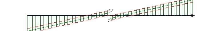 ΣΤ ΔΟΚ ΤΦ My1 My2 Mmax Vy1 Vy2 Στρέψη s1 s2 1 3 G 2.4 2.4 7.7 23.5-23.5 0.3 10.5 10.5 Q -0.2-0.2-0.2 2.1-2.1 0.0 0.9 0.9 Σx1 6.9-6.9-4.9-4.9-0.0 0.1-0.1 Σy1-0.7 0.7 0.8 0.1 0.1 0.2 0.2 Σx2 5.5-5.5-3.