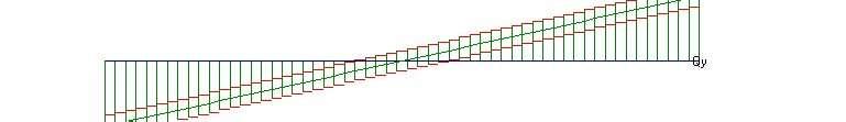 ΜΗΤΡΩΟ ΚΟΜΒΩΝ Α/Α ΣΤ ΤΑ X Y Z DX DY DZ DMx DMy DMz ΒΕΘ 1 1 1 0.17 0.17-0.50 0 0 0 0 0 0 14 2 1 2 0.17 3.22-0.50 0 0 0 0 0 0 14 3 1 3 3.03 3.22-0.50 0 0 0 0 0 0 14 4 1 4 3.03 0.17-0.50 0 0 0 0 0 0 14 5 1 5 3.