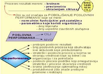 ПТ Инжењерска пракса квалитета учинака који значе испуњење захтева купца/ корисника, а може се тумачити као : максимализација количине квалитетних учинака уз минимализацију укупних трошкова.