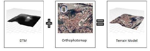 Το ψηφιακό μοντέλο εδάφους μεγαλύτερης χωρικής ανάλυσης χρησιμοποιήθηκε για τον πυρήνα του εικονικού τρισδιάστατου μοντέλου πόλης και κατασκευάστηκε με τη χρήση χαρτογραφικής υψομετρίας, δηλαδή με τη