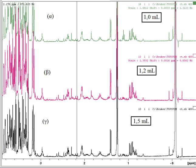 δεσθα 5.1.2 (α-ΰ) θ δπλκ ππ υ δεϊ NMR φϊ ηα α.