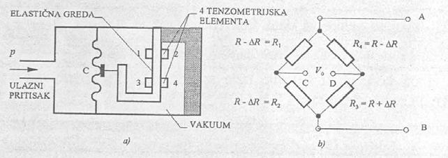 Sl. 5.