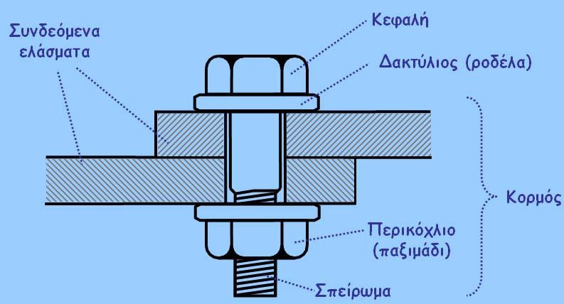 ..Π. Δ ΔΞ Φ 5 Διάνοιξη οπών