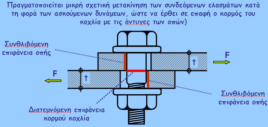 ηχανισμός λειτουργίας