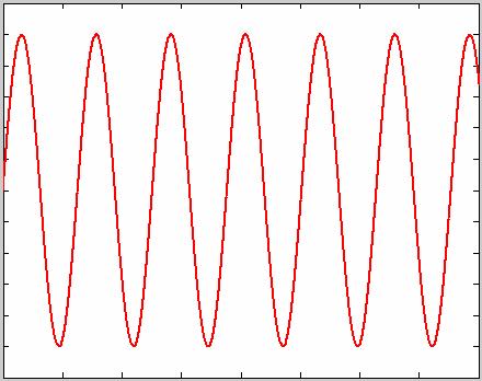 a. Hệ hống AM-SC (): Mô ả miền hời gian x() Môả miền ần số X(ω) X cosω 1 ω