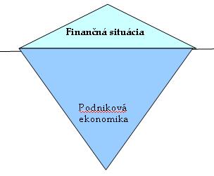 politika, odpisová politika, finančná politika (ale skôr finančných inštitúcií) a podobne. Interné činitele vznikajú vo vnútornom prostredí podniku a vypovedajú o jeho výkonnosti.