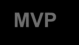 Τεχνικές Έρευνας Αγοράς / MVP Περισσότερα για την έρευνα MVP