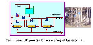 Υπερδιήθηση Ultrafiltration (UF) Συνεχής UF διεργασία για
