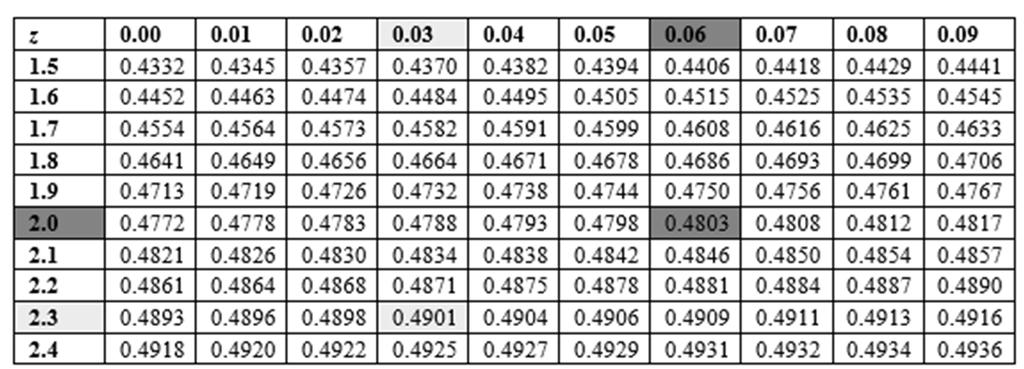 P P 1.50 0.03 1.54 0.03 1.50 0.03 1.54 0.03 0.