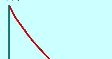 =0, = (0) 0 ln k tln