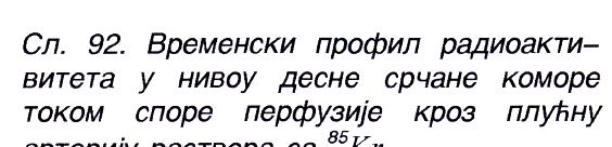 Пумпна активност срца-минутни волумен Индикатор 85 Kr је убризгаван константном инфузијом у плућну артерију, а радиоактивитет је мерен у пределу десне коморе.