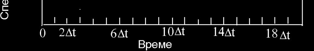 терапеутска доза у организму.