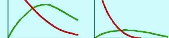 k k Q L k 0 Q L k (0) Q t e (0) k X k0t kt ()