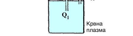 ) Q d d d d Q k k k 0 Q Q k k t t X3 e e Q, ( k k k ) (