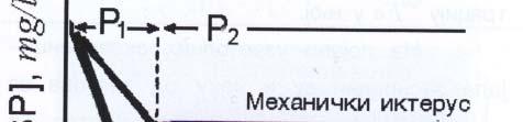 Разлагање
