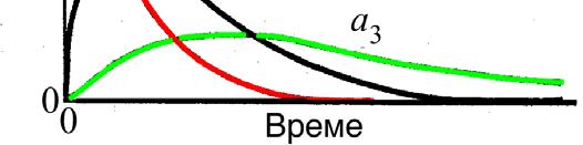 Q q k 3 Q 3 q q 3 а а а 3 R 0 k Q k 03 Трокоморни систем dq dq dq 3 d k q Q k q k q 3 k q k q 3 03 3 k X e t q () t d d Q k k dq d Q Q d3 Q d B X X 4 3 3 03 3 Q D X e X e t 3 t k k t