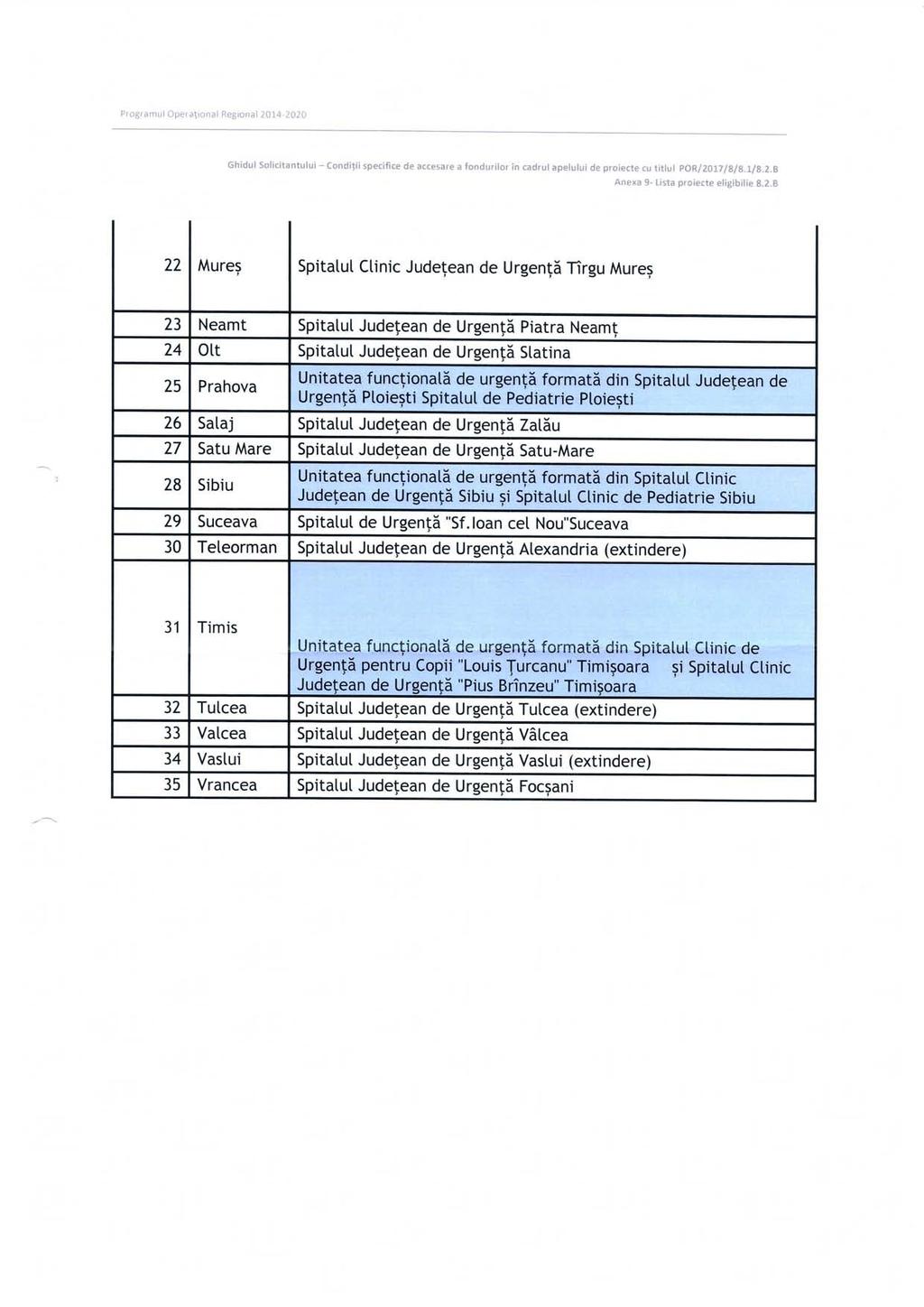 Programul Opeia^ional Regional 2014-2020 Ghidul Solicitantului - Conditii specifice de accesare a fondurilor m cadrul apelului de proiecte cu titlul POR/2017/8/8.1/8.2.B Anexa 9- Lista proiecte eligibihe 8.
