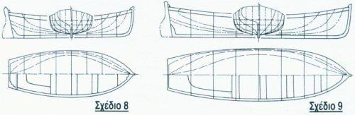 Θαλασσινές βάρκες Σε γενικές γραμμές οι διάφοροι τύποι των θαλασσινών μας βαρκών βασίζονται στις μορφές των αντίστοιχων παραδοσιακών μας σκαφών στρογγυλού πυθμένα που αναφέρονται πιο πάνω, με διάφορα