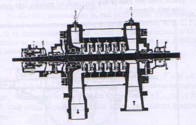 Slika 0.3 Presek na tipi~na pove}estepena centrifugalna pumpa Presek na dvostepena centrifugalna pumpa odnosno so dve simetri~ni postaveni rabotni kola e prika`ana na slikata 0.4.