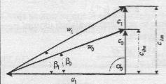 Qk b d π c m... (0.4) Rabotniot kanal od vlezot na strueweto vo rabotnoto kolo do vlezot na lopatkata treba da ima forma na difuzor.