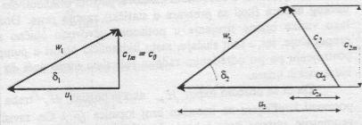 0..3.3. Presmetka na parametrite na koloto na izlez Nadvore{niot pre~nik na rabotnoto kolo d e vo funkcija od naporot na koloto H k.