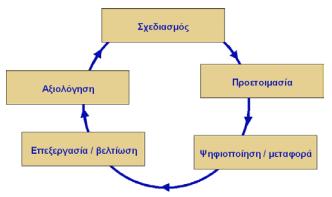 Γεωγραφικά δεδομένα (κατηγορίες συλλογή πηγές σφάλματα) Τα γεωγραφικά δεδομένα αποτελούν ειδική κατηγορία δεδομένων τα οποία κατανέμονται στον χώρο (δηλαδή έχουν γεωγραφική αναφορά) και μεταβάλλονται