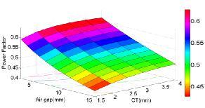 [ ] K fe = ( tanh(0.5βwse (0.5βWse ( tanh(0.5βws Kal = 0.5βWs [ + tanh(0.