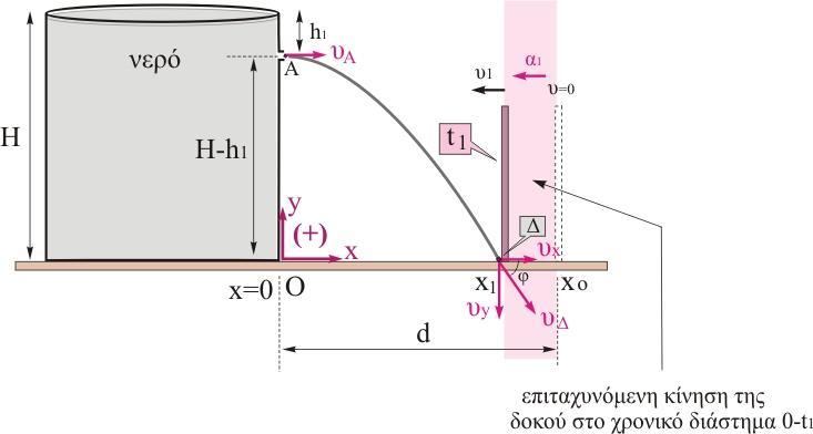 4 o ΔΙΑΓΩΝΙΣΜΑ ΜΑΡΤΙΟΣ 08: ΕΝΔΕΙΚΤΙΚΕΣ ΑΠΑΝΤΗΣΕΙΣ Αρχικά, βρίσκουμε το ύψος του νερού στο δοχείο Β, όταν στο πρώτο δοχείο είναι h Α=,.