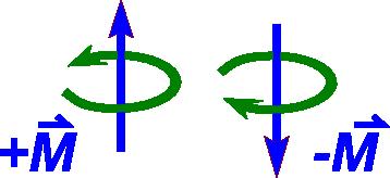 M i = 0 Rigida korpo en mekanika ekvilibro spertas nek linian, nek rotacian akcelon; tamen ĝi povas esti rekte movanta aŭ rotacianta kun konstanta