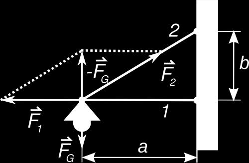 = 1,18 N F 1 = F 1o 5cm 3 cm = 1,3 N Ekzemplo 7 - Stratlampo La stratlampo de Fig. 7 havas mason de 13 kg.