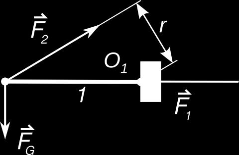 9) La tri fortoj agas en la sama punkto O. Ili ne estigas momanton kaj ekvilibras. Fig. 9 b) ekvilibro de la stango 1 (Fig. 8) Fig.