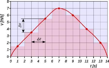 resumas rilatajn valorojn kaj la Fig. 50 montras rilatan t s diagramon. Kun la valoroj de la Tab. eblas kalkuli la valorojn de la Tab. 3 Fig.