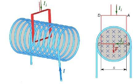 3.5. Magneta permeablo 3 Elektromagneta forto La magneta permeablo m estas koeficiento, kiu priskribas, kiel materio influas la magnetan kampon.