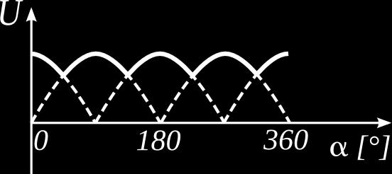 sed pulsanta (Fig. 167).