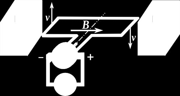 sin α En ortangula konduktilvolvo, rotacianta en homogena magneta kampo,