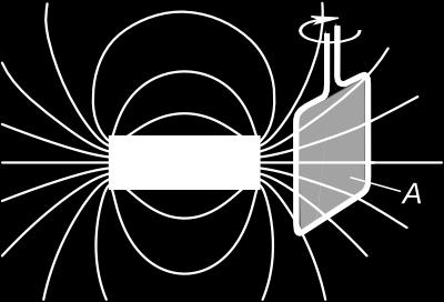 Al la dekstra bobeno (indukto bobeno) estas konektita voltmetro, kiu mezuras la produktatan tension.
